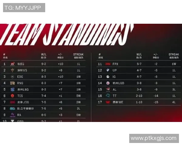 全国街舞大赛积分榜更新杭州飞盘队以77分稳居第一名